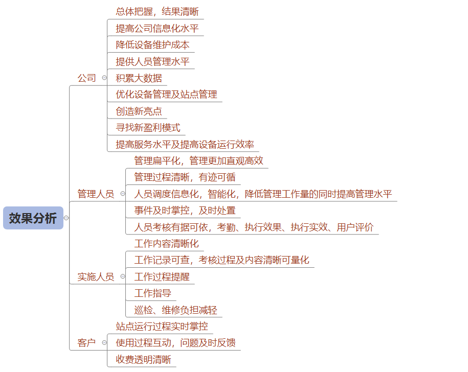 无人值守系统