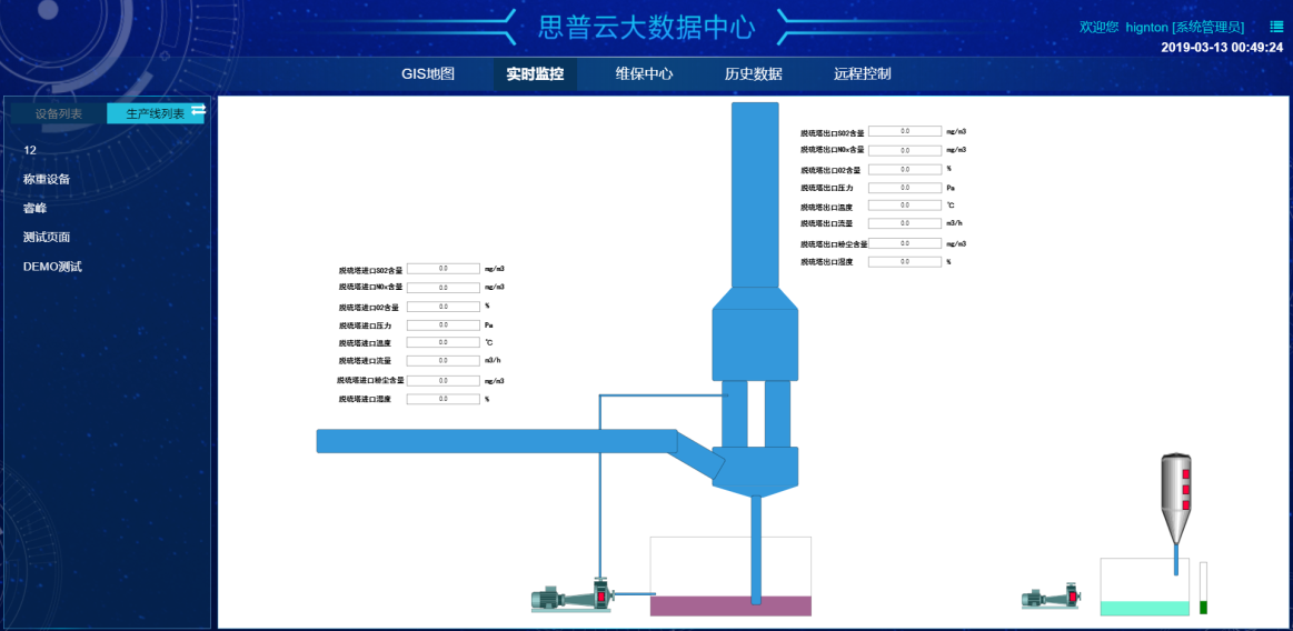 实时组态