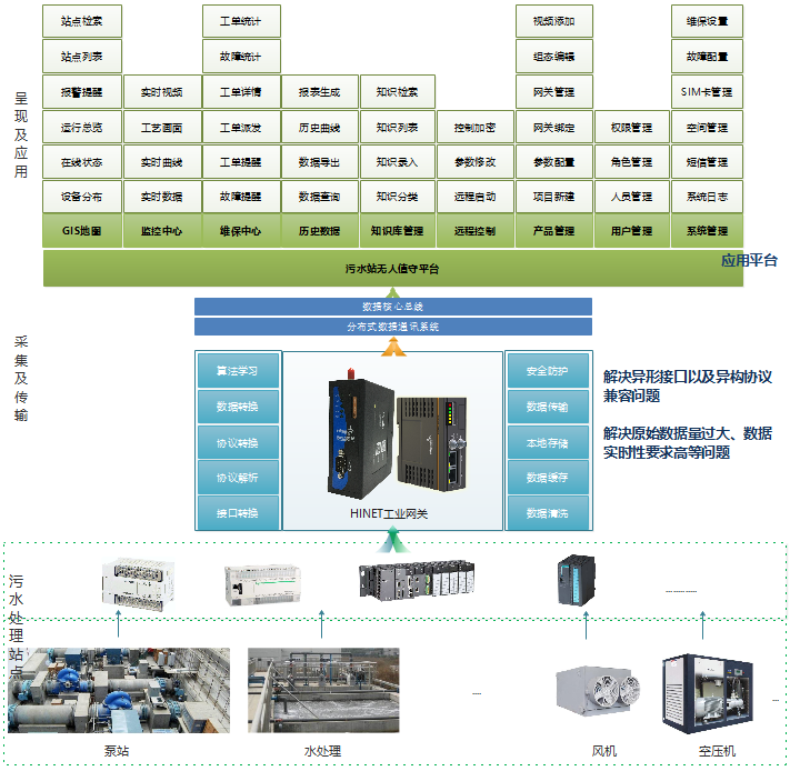 系统架构图